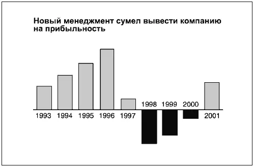 Диаграммы подобные 34й мы видим на страницах ежедневных газет когда следим - фото 148