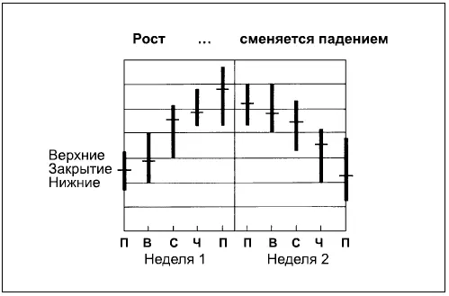 На диаграмме 35 состыковываются две гистограммы находящиеся по разные стороны - фото 149