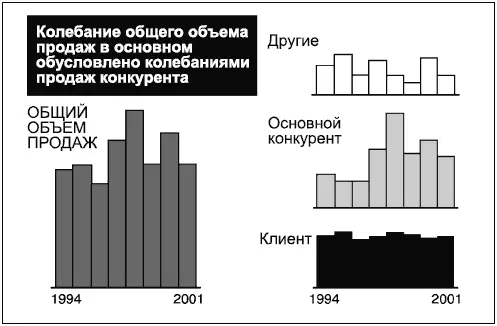 Диаграмма 40 это нормированная на 100 гистограмма с накоплением Хотя мы - фото 154