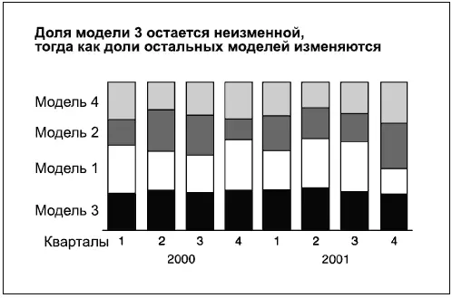 Диаграмма 41 показывает источник изменений от начального до конечного объема за - фото 155