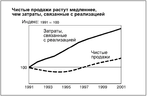 Вместо коэффициентов на диаграмме 50 использована шкала показывающая - фото 165