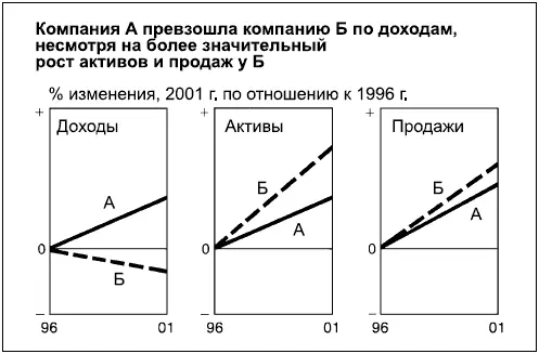 В диаграмме 51 используется так называемое древо вычислений для визуализации - фото 166