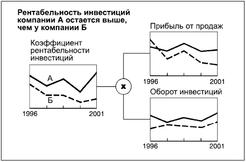 На диаграмме 52 жирная сплошная линия обозначающая клиента сравнивается с - фото 167