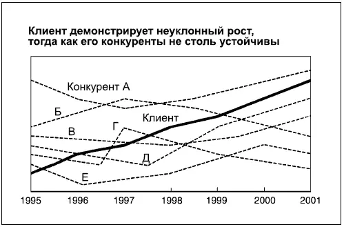 Диаграмма 53 состоит из нескольких диаграмм ее подготовка требует больше - фото 168