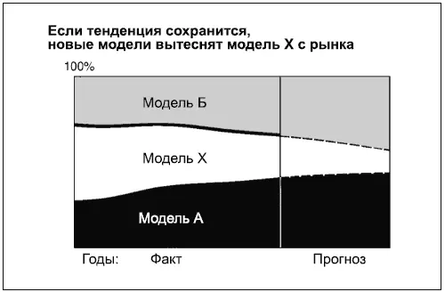 Комбинированные диаграммы Диаграммы 5763 представляют собой сочетания - фото 172