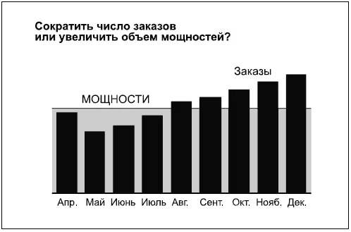 Диаграмма 58 также может быть представлена в виде совмещенных колонок одна - фото 174