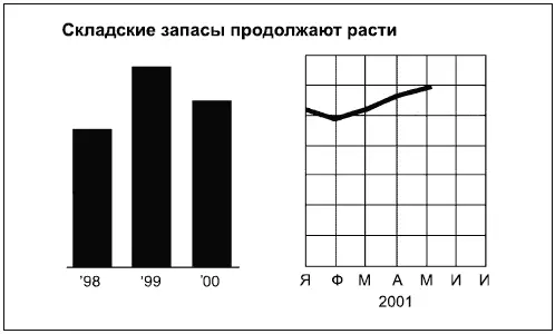 Диаграмму 63 также нередко можно встретить в информационных системах - фото 179