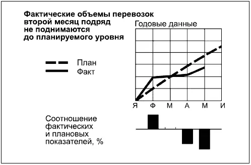 Диаграмма 64 объединяет круговые диаграммы и график Круги показывают структуру - фото 180