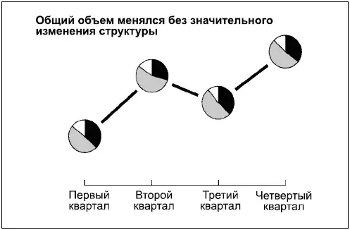 Частотное сравнение Показывает сколько объектов попадает в ряд - фото 181