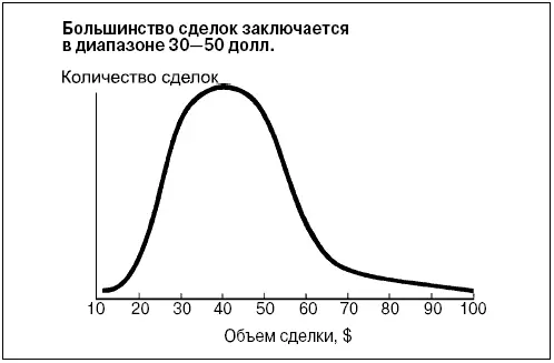 Диаграмма 67 сочетает ступенчатую гистограмму и ступенчатый график что - фото 184