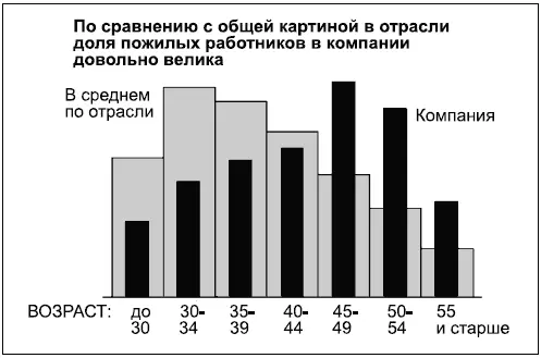 Диаграмма 69 это гистограмма с накоплением которая показывает вопервых - фото 186
