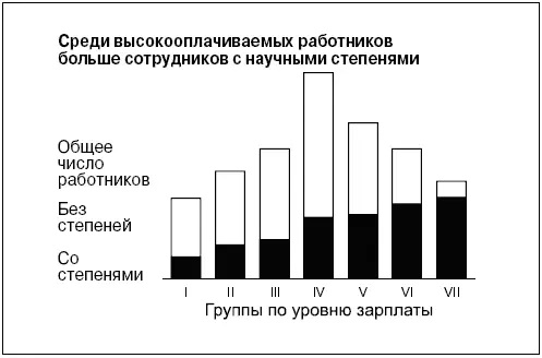 Корреляционное сравнение Показывает наличие либо отсутствие зависимости между - фото 187