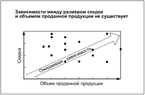 Диаграмма 71 представляет собой двойную линейчатую диаграмму которая дает - фото 189