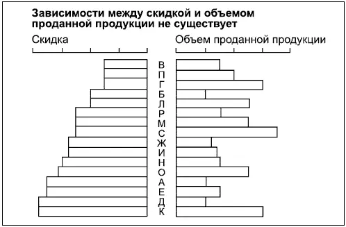 Исходя из данных ожидаемая зависимость может быть горизонтальной отсутствие - фото 190