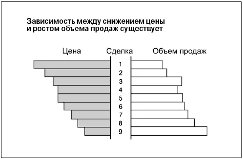 Диаграмма 74 представляет собой совмещенную точечную диаграмму в которой - фото 192