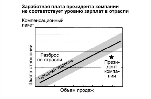 Диаграмма 76 похожа на 75 но в отличие от нее разброс здесь определяется - фото 194