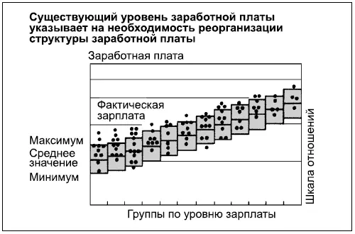 Диаграмма 77 представляет собой диаграмму безубыточности которая объединяет - фото 195