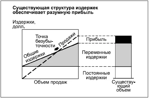 Диаграмму 78 часто называют пузырьковой Это не просто точечная диаграмма - фото 196