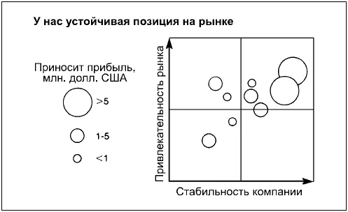 В диаграмме 79 используются данные по трем из девяти видов деятельности - фото 197