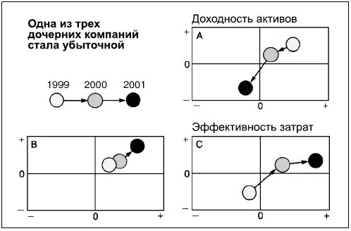 Диаграмма 80 Ой Пора заканчивать пока не поздно 80 Часть 3 Концепции - фото 198
