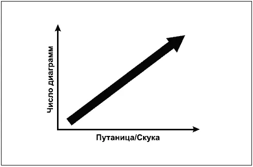 Часть 3 Концепции и метафоры в презентации До сих пор я рассказывал только о - фото 199