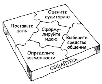 Не обязательно хвататься за первую понравившуюся вам идею Продолжайте искать - фото 202