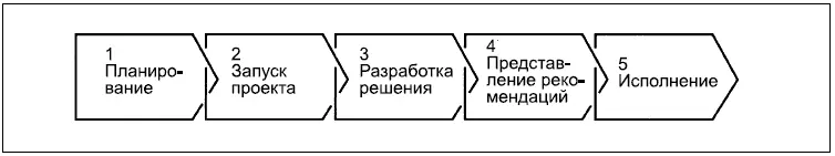 2 3 4 5 - фото 203