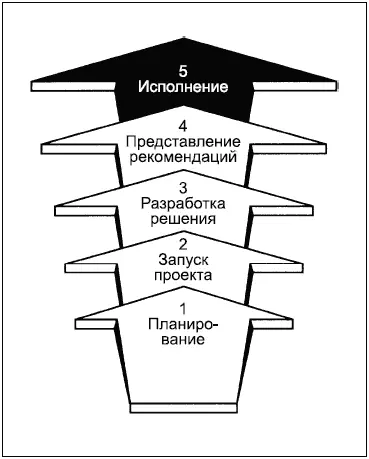 Говори на языке диаграмм пособие по визуальным коммуникациям - фото 209