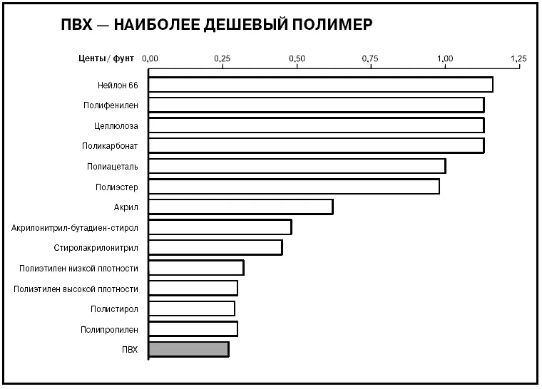 Лучше показать больше Иногда для достижения цели вашей презентации требуется - фото 567