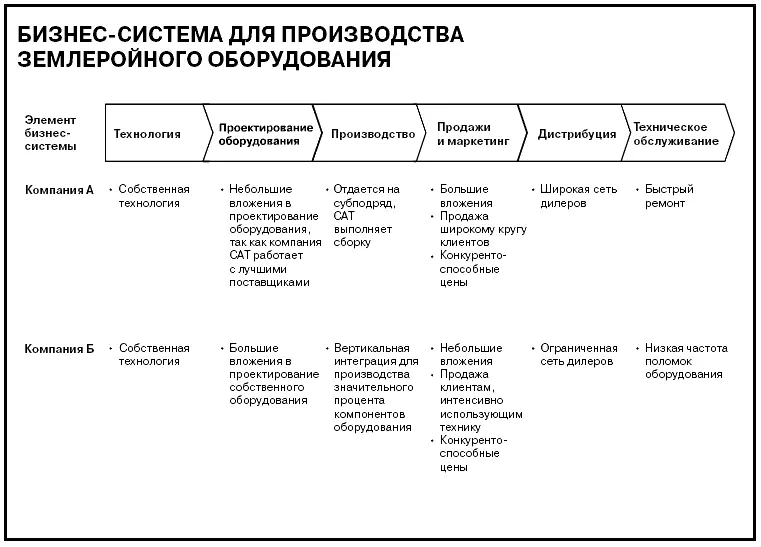 Лучше сделать подругому В некоторых случаях приходится полностью отказаться - фото 568