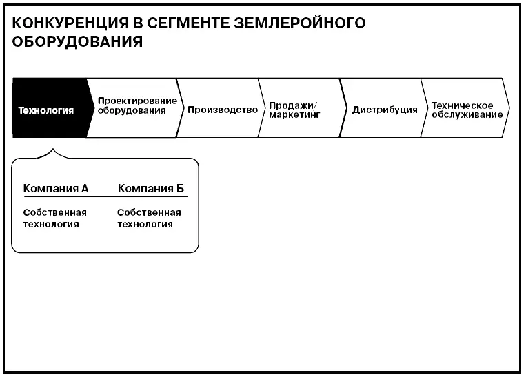 Лучше сделать подругому В некоторых случаях приходится полностью отказаться - фото 569