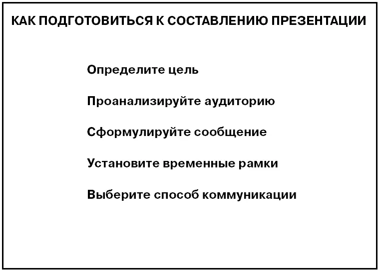 А теперь ВАША ОЧЕРЕДЬ поиграть с диаграммами Лучше сделать подругому - фото 572