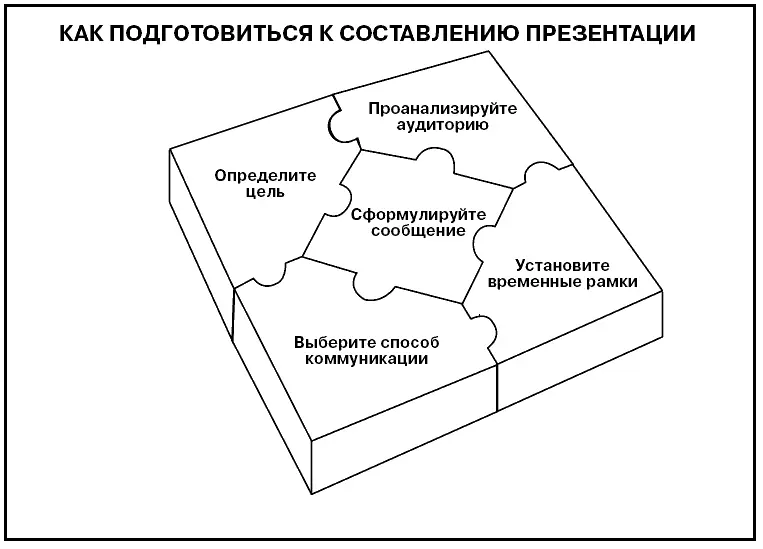 А теперь ВАША ОЧЕРЕДЬ поиграть с диаграммами Лучше сделать подругому О - фото 573