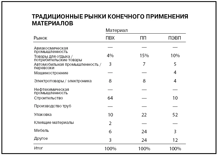 Лучше упростить и сделать подругому Иногда разделение одной слишком подробной - фото 576