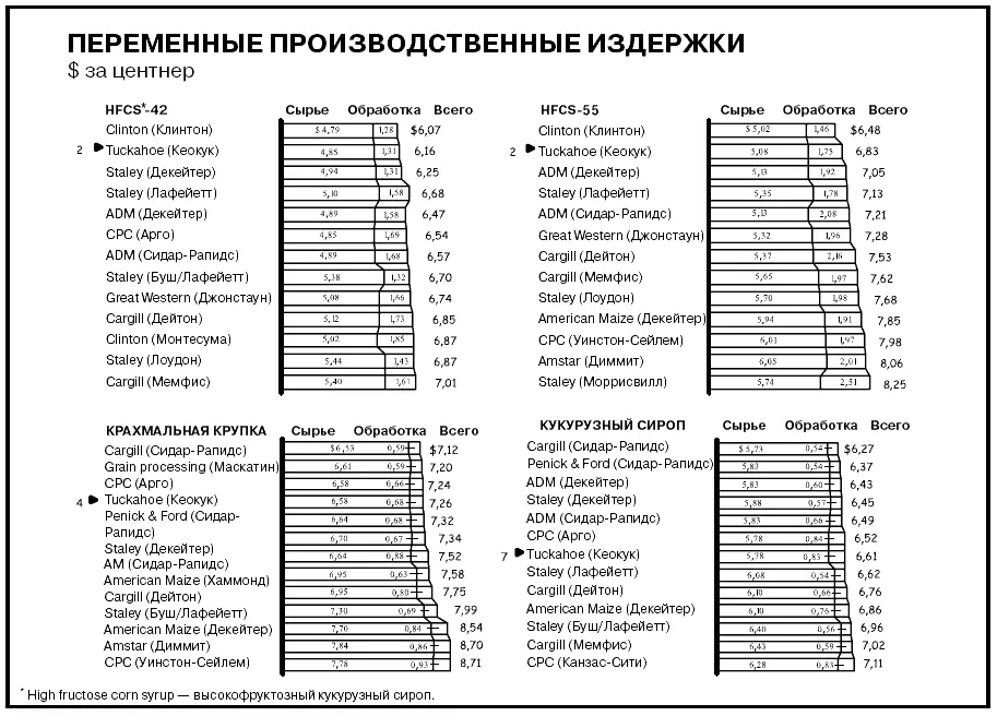 Лучше упростить и сделать подругому Иногда разделение одной слишком подробной - фото 577