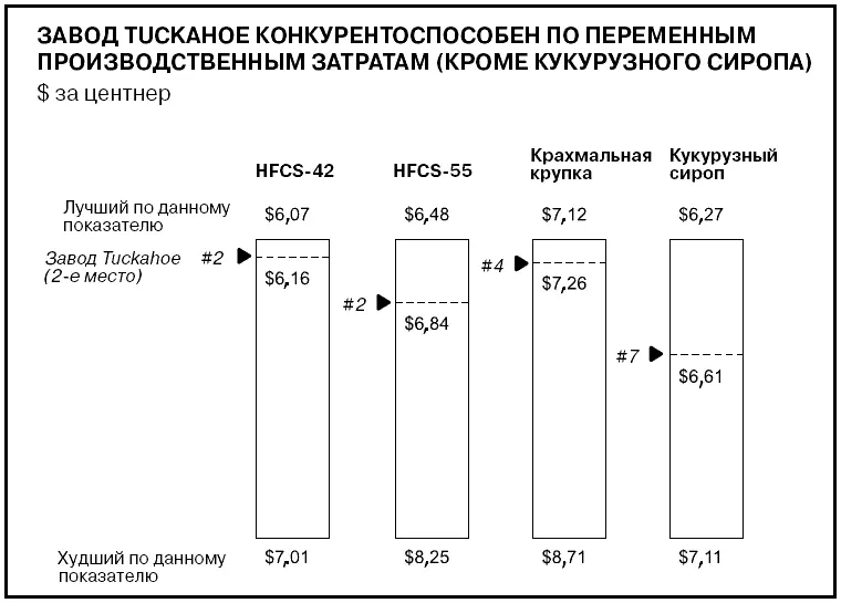 QTurn НАПРАВЛЕНИЯ ПРЕОБРАЗОВАНИЙ Добиться роста в каждом отдельно взятом - фото 579