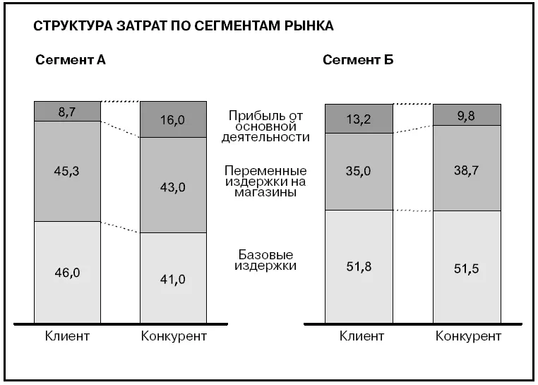 Ваше решение Лучше сделать подругому Я допускаю что некоторые способны - фото 583