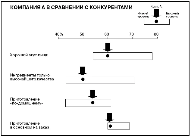 Ваше решение Лучше проявить изобретательность С первого взгляда трудно - фото 586
