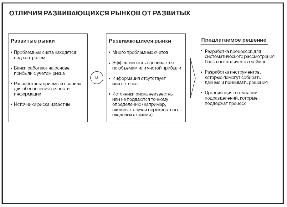 Ваше решение Лучше проявить изобретательность С первого взгляда трудно - фото 587