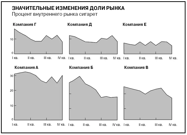 Ваше решение Лучше сделать подругому На этой диаграмме где показаны все - фото 593