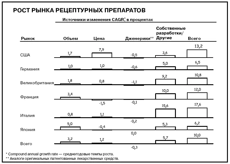 Ваше решение Лучше сделать подругому На этой диаграмме где показаны все - фото 594