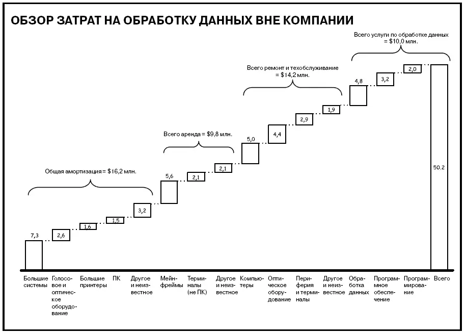 Ваше решение Лучше сделать подругому Водопадные диаграммы эффективнее - фото 597