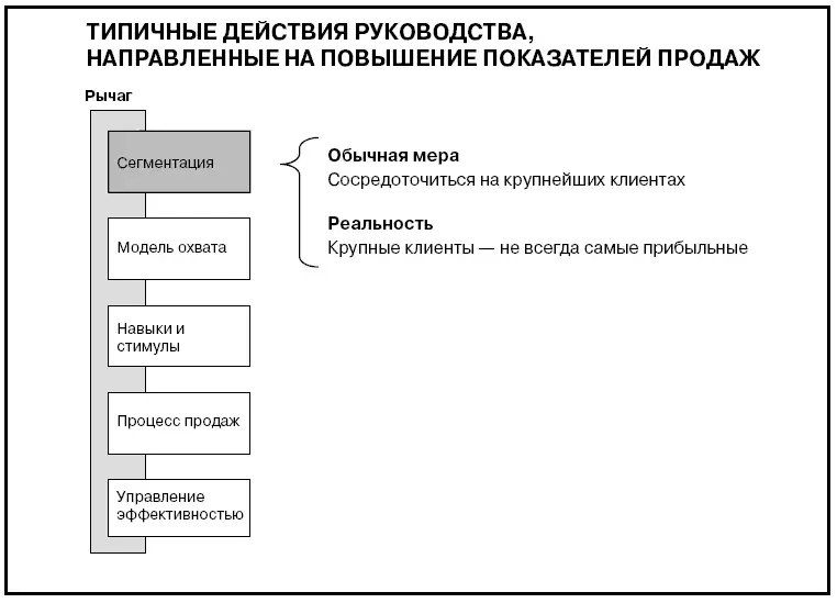 Ваше решение Лучше сделать подругому Хотя диаграмма кажется простой не - фото 602