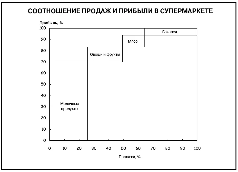 Ваше решение Лучше сделать подругому Хотя диаграмма кажется простой не - фото 603