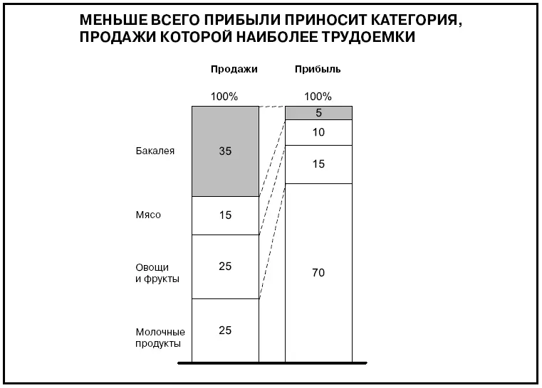 Ваше решение Лучше упростить Хотя идея использовать для наглядности карту - фото 605