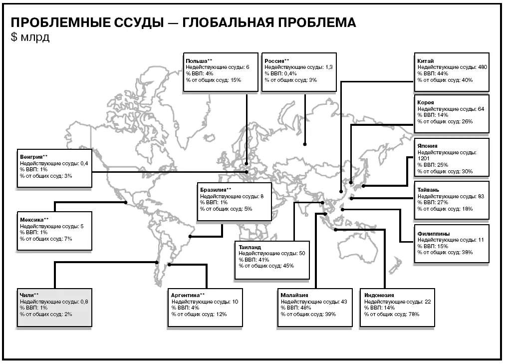 Ваше решение Лучше упростить Хотя идея использовать для наглядности карту - фото 606