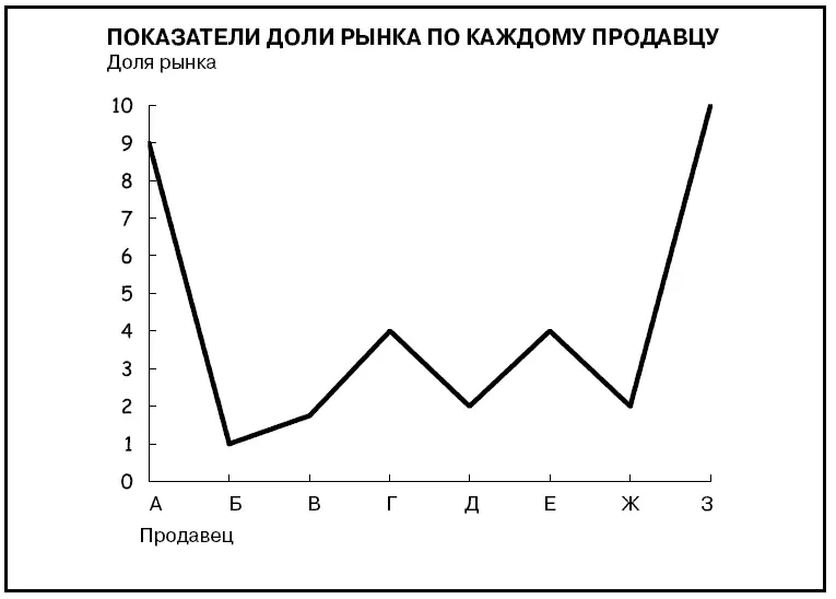 Ваше решение Лучше сделать подругому Этот пример иллюстрация одного из - фото 609