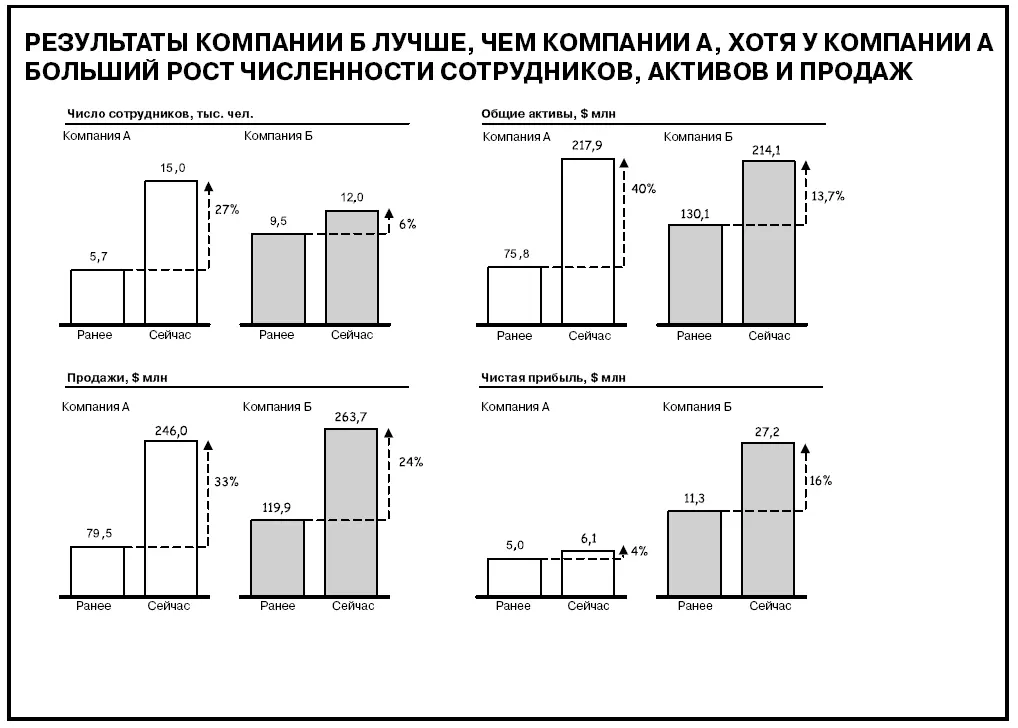 Ваше решение Лучше сделать подругому Иногда пытаясь показать все - фото 612