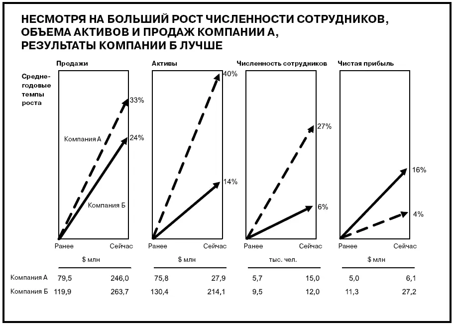 Ваше решение Лучше сделать подругому Я очень стараюсь составлять диаграммы - фото 614