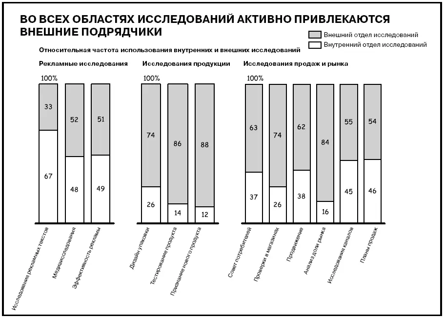 Ваше решение Лучше сделать подругому Я очень стараюсь составлять диаграммы - фото 615